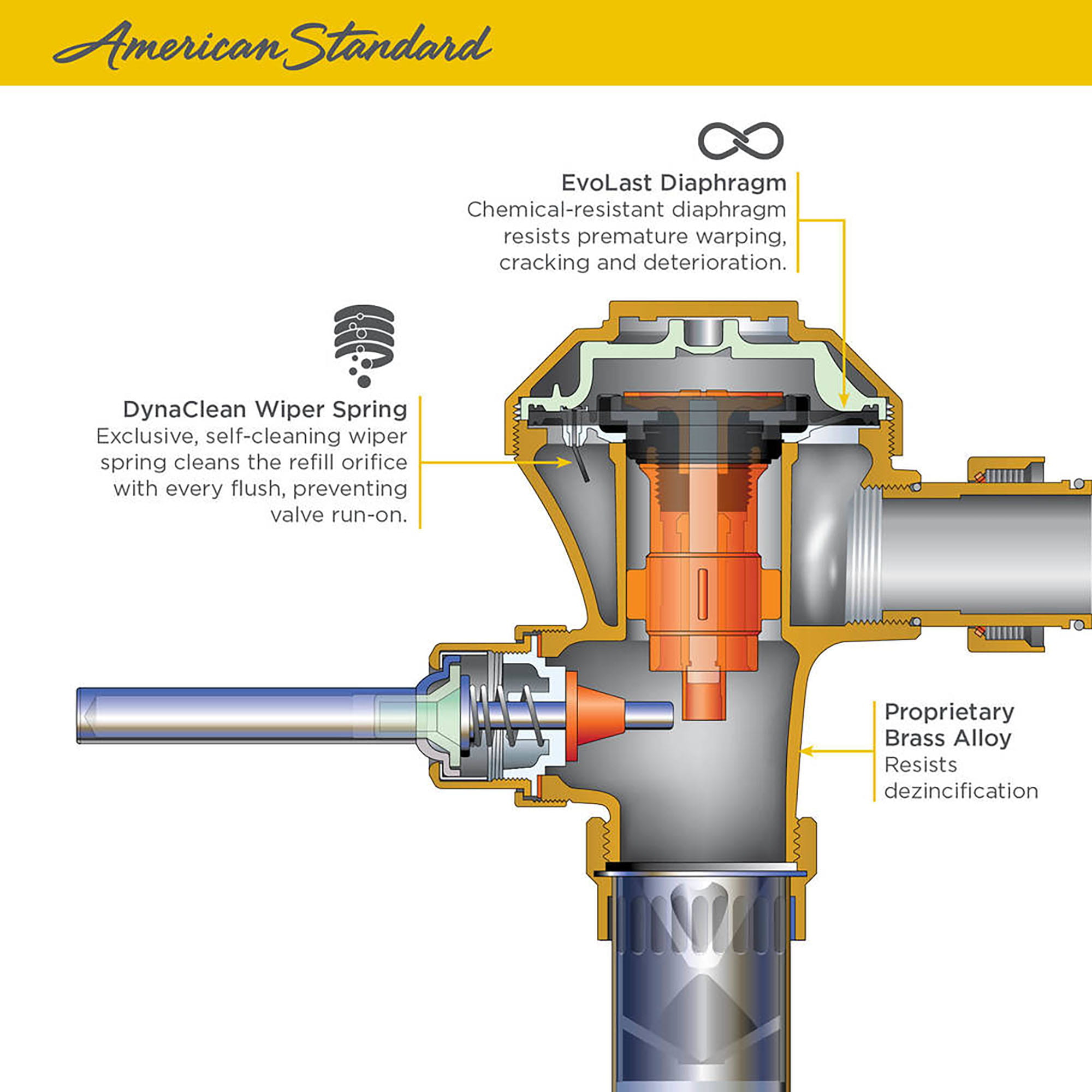 How Does A Diaphragm Flush Valve Work